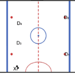 animation of ice hockey drill 2 forwards vs 2 defencemen game scenario