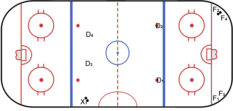 animation of ice hockey drill 2 forwards vs 2 defencemen game scenario
