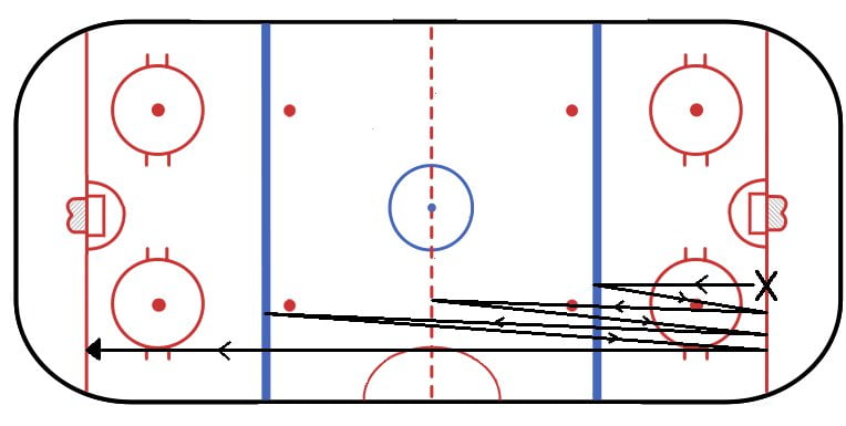 ice hockey skating drill sequence all lines