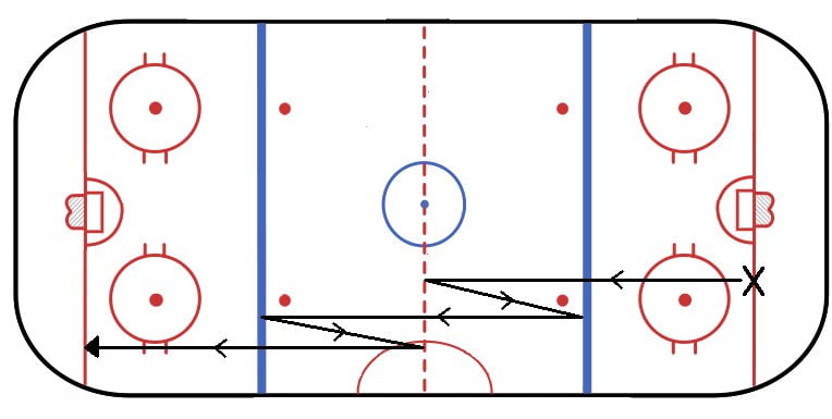 Skating path of ice hockey lines skating drill