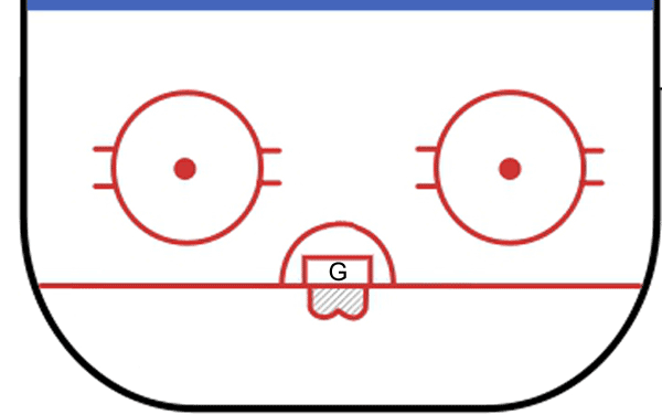 animation of ice hockey goalie drill - basic goalie skating techniques