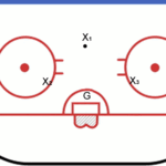 animation of ice hockey goalie drill - butterfly slide and hybrid slide