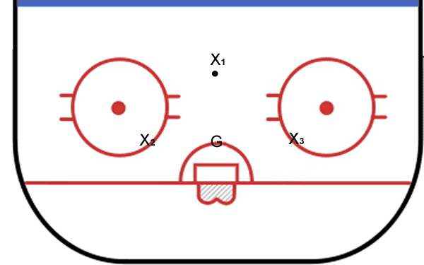 animation of ice hockey goalie drill - butterfly slide