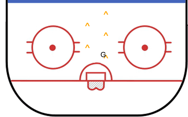 animation of ice hockey goalie drill - cone to cone agility