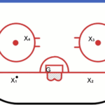 animation of ice hockey goalie drill - one-timer