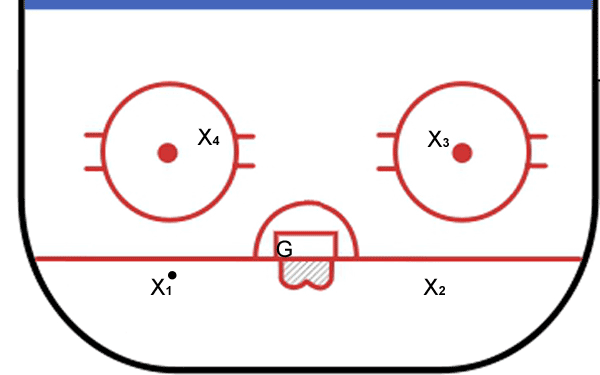animation of ice hockey goalie drill - one-timer