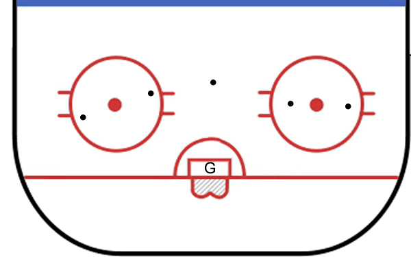 animation of ice hockey goalie drill - puck clearing