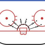 skating path of ice hockey goalie drill - rebound clearing