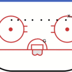animation of ice hockey goalie drill - shuffle random shot