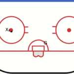 animation of ice hockey goalie drill - stop the puck behind the net