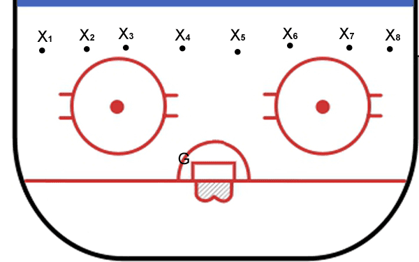 animation of ice hockey goalie and team warmup drill - all players shoot alternating