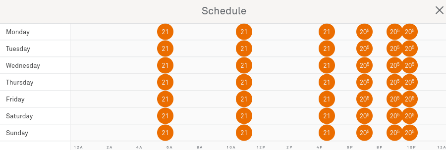 Weekly temperature set-point schedule of Nest thermostat